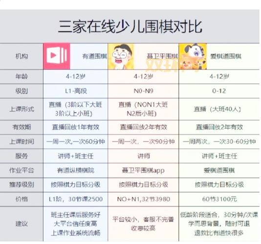 银星围棋和别的围棋软件比哪个好？看完这篇就懂了！