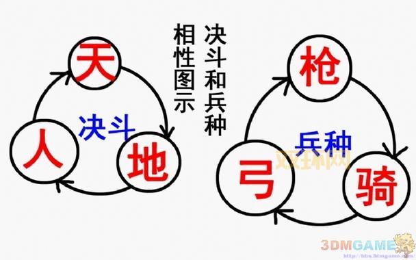 三国志13威力加强版3dm攻略，高手教你快速通关！