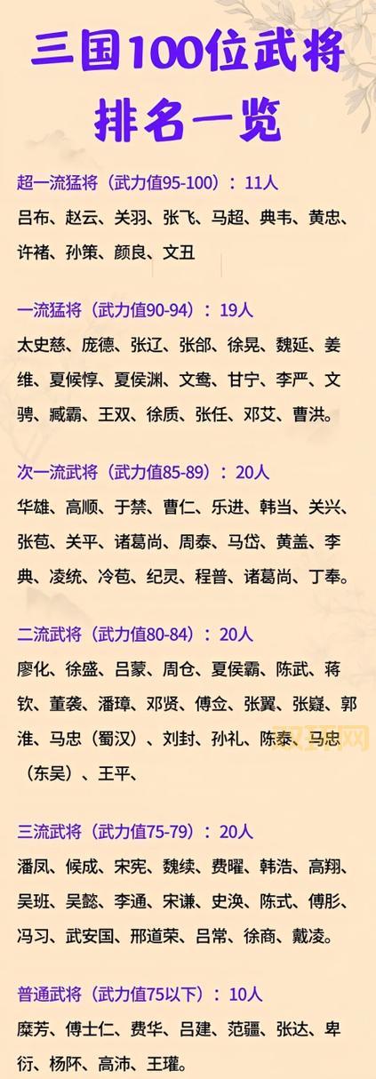 三国武力最差武将大揭秘！谁是演义里最弱的那个？