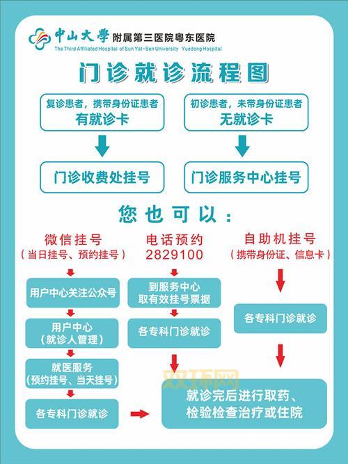 医指通官网怎么用？新人必看超详细使用指南！