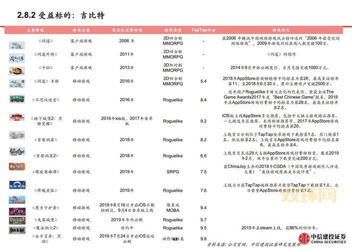 5G云游戏每天畅玩时间是多久？这份攻略请收好！