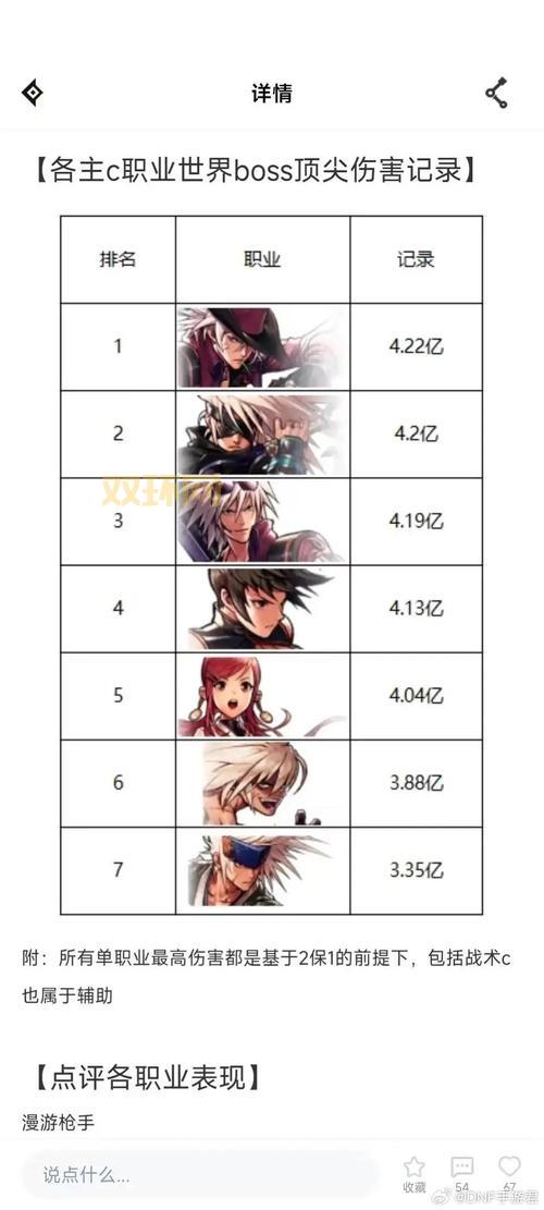 dnf格斗天王怎么选择职业？这几个角色很强！