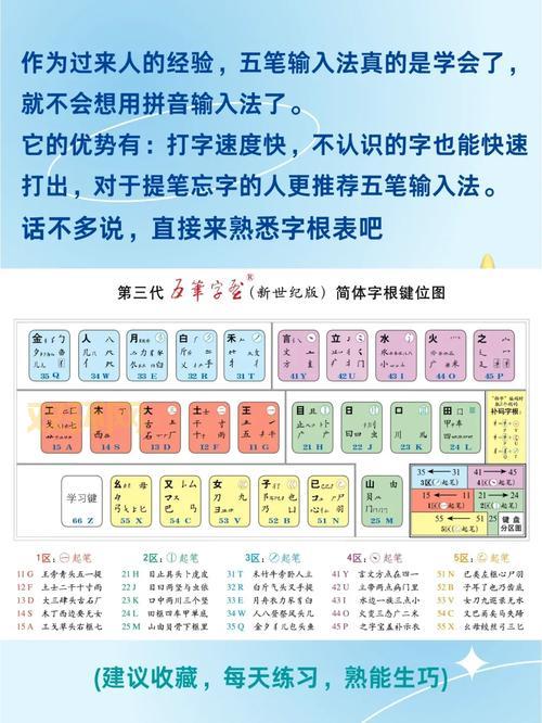 86五笔输入法怎么用？超详细教程，让你打字速度飞起！