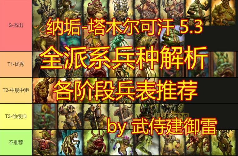 军团战争3.6怎么搭配兵种？高胜率阵容推荐！