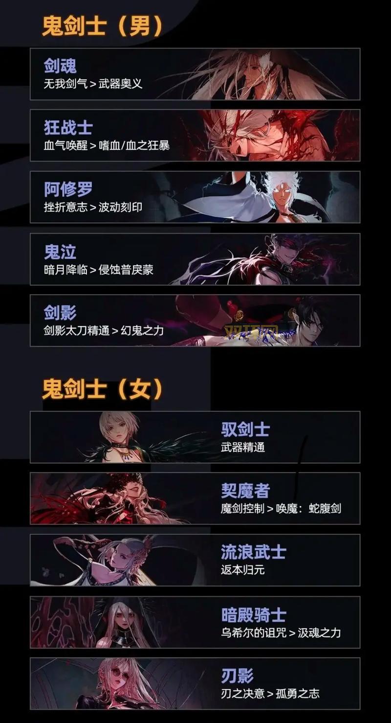 地下城与勇士维护时间长吗？老玩家告诉你真相！