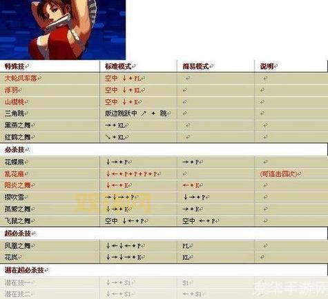 拳皇99风云再起出招表大全，让你轻松变大神！