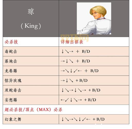 拳皇99风云再起出招表大全，让你轻松变大神！