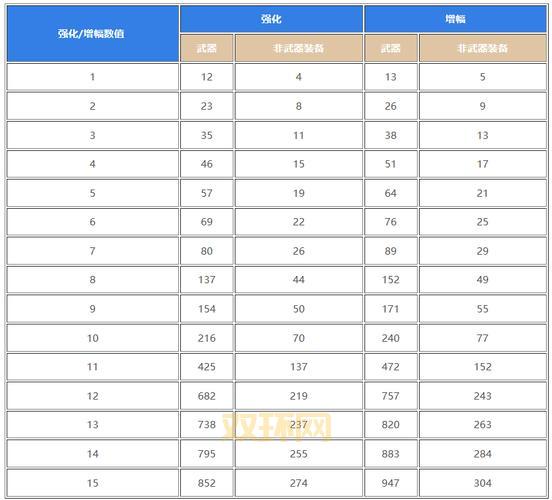 dnf异次元力量增幅技巧，提升战力看这篇！