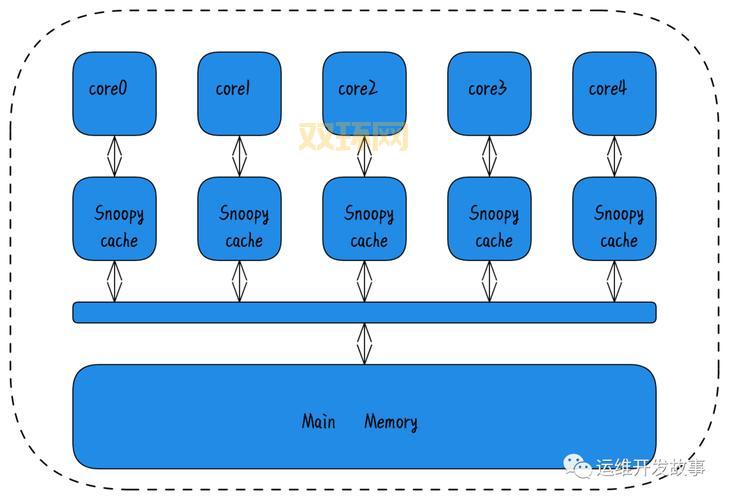 lol太平洋和国服有啥区别？一篇文章带你全面了解！