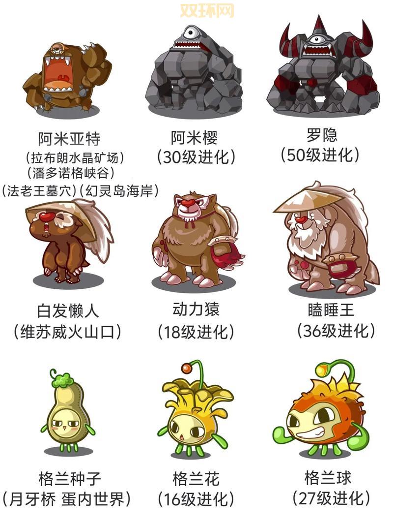 洛克王国神宠大全在哪看？2024最新版平民必看！