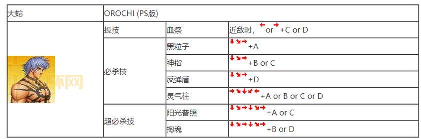 拳王97秘籍大公开！新手也能轻松成为格斗高手！