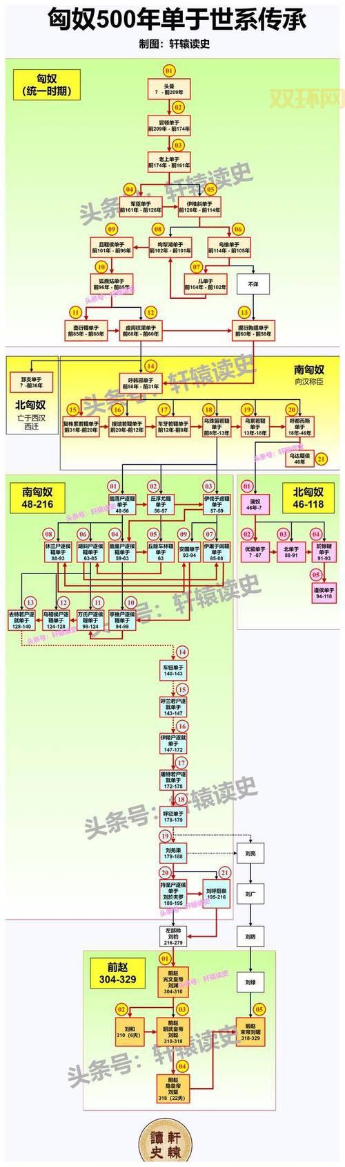 七雄匈奴战力表在哪看？新手快速上手必读攻略！