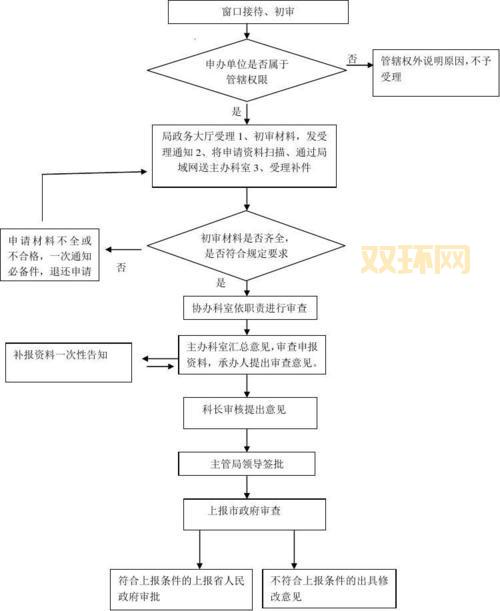 无忧序列号怎么弄？超详细流程包教包会！