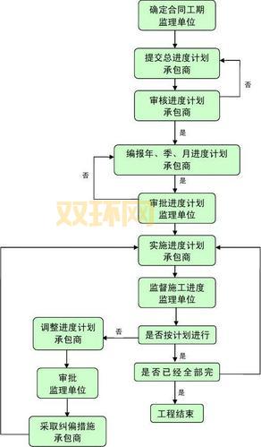 无忧序列号怎么弄？超详细流程包教包会！