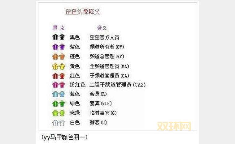 yy马甲颜色有哪些？各种颜色马甲获取方法揭秘！