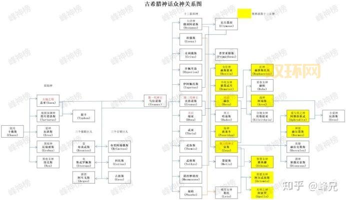 奥丁和宙斯谁更厉害？北欧神王对战希腊神王！