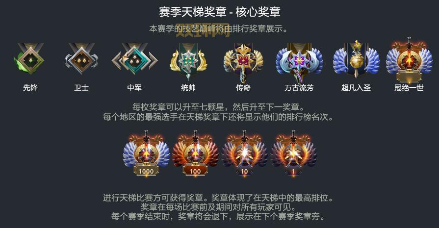 dota2 6.84版本更新好玩吗？新老玩家都说赞！