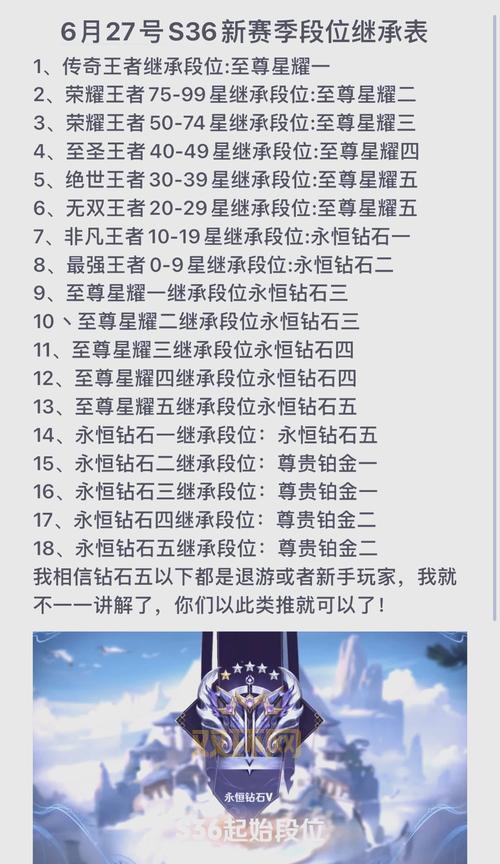 s4什么时候开始？新赛季段位继承规则详解！