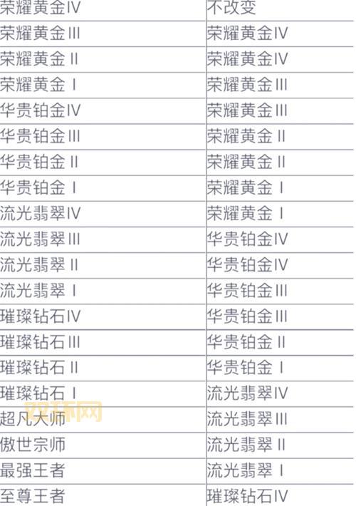 s4什么时候开始？新赛季段位继承规则详解！