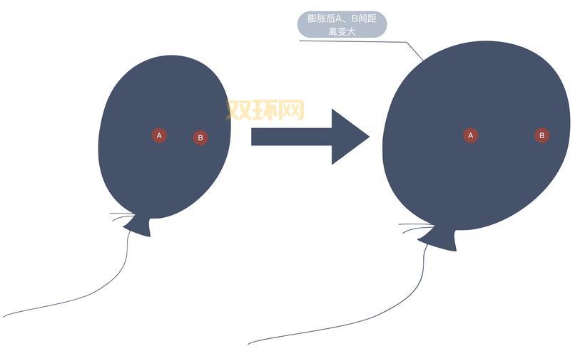 如何理解宇宙灌注者？这篇文章给你答案！