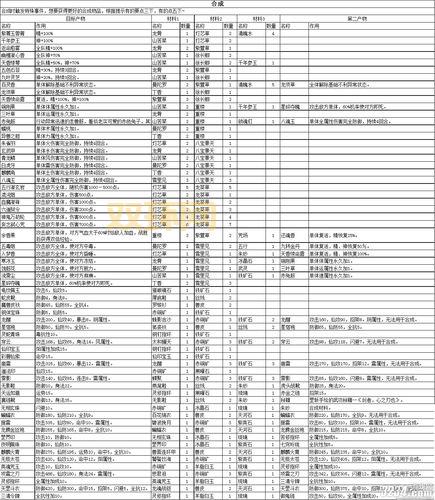 仙剑奇侠传5前传DLC攻略大全！所有难点看这里！