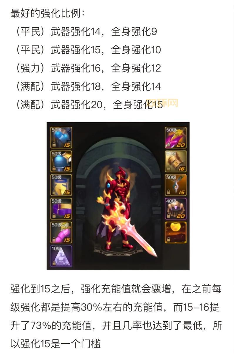 想玩好dnfbb？这几个要点你一定要知道！