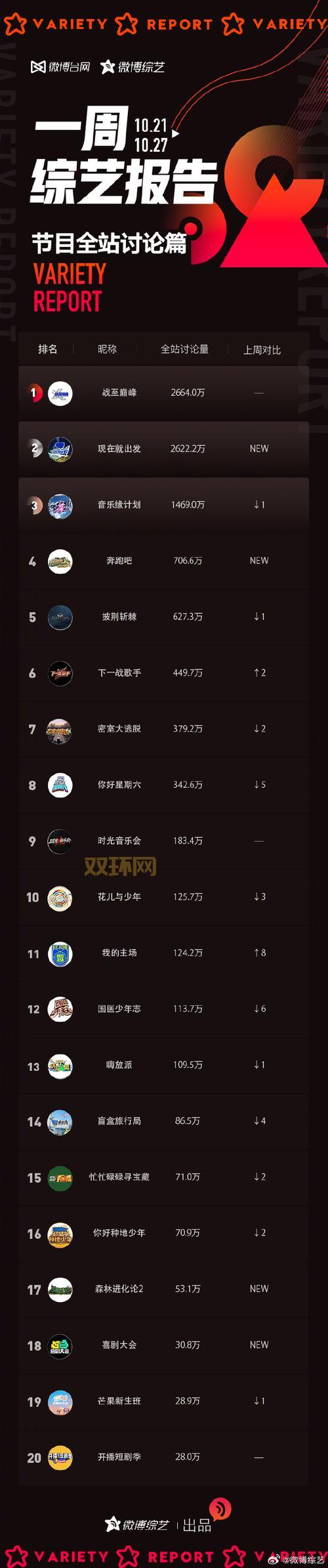 2021年哪家直播平台尺寸最大？这份榜单请收好！