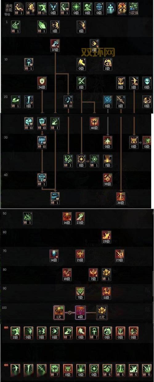 dnf缔造者刷图加点怎么选？看这个视频就够了！