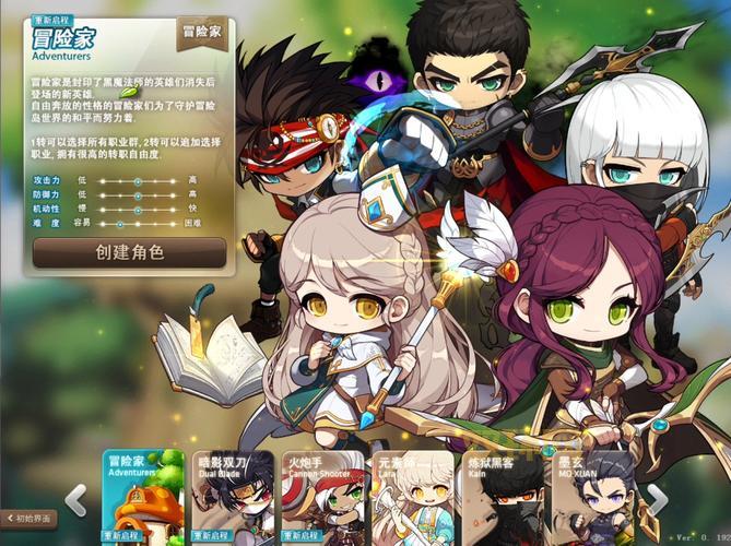 冒险岛外挂有哪些功能？这几款辅助很实用！