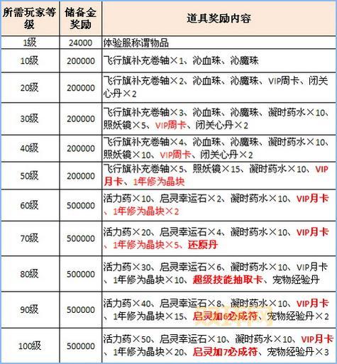 梦幻诛仙防沉迷有用吗？真实玩家体验分享给你！