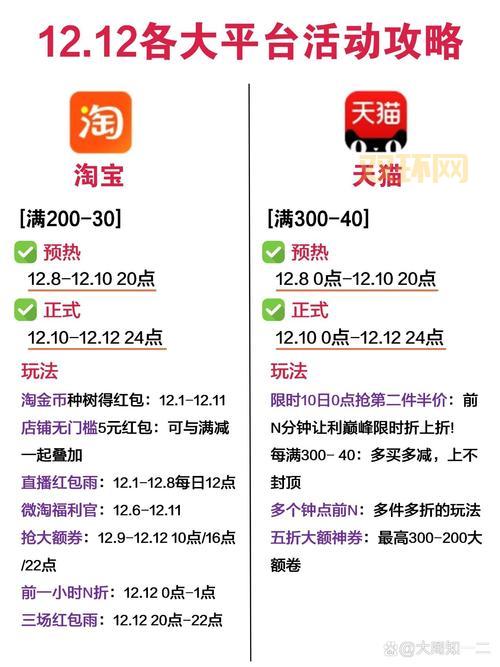 今年双十二活动几号开始？这份攻略帮你省钱！