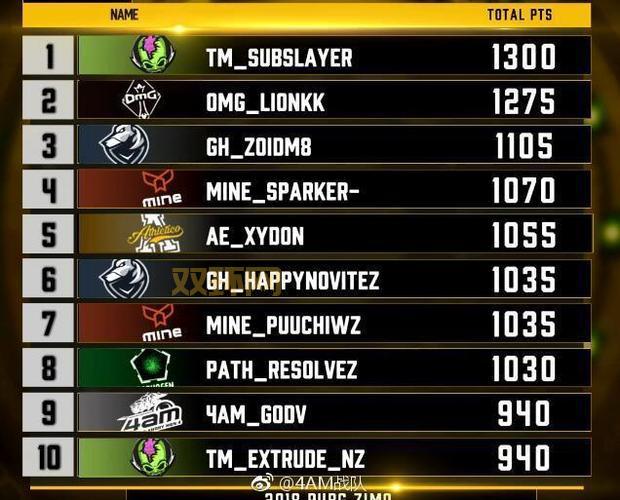 绝地求生澳洲邀请赛在哪看？直播平台大盘点！