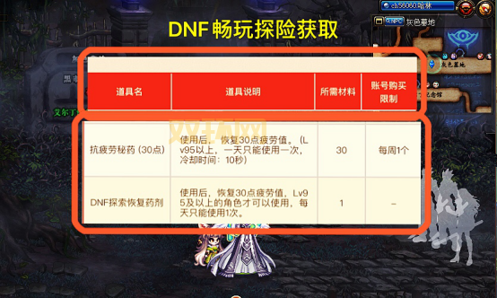 dnf助手怎么用？老玩家手把手教你快速上手！
