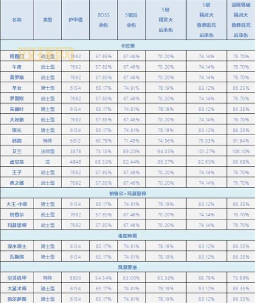 暗夜使者名字有哪些？最全的名字合集都在这里了！