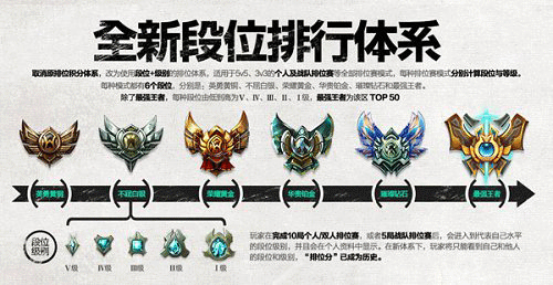 符文大师怎么搭配厉害？这几种搭配胜率超高！