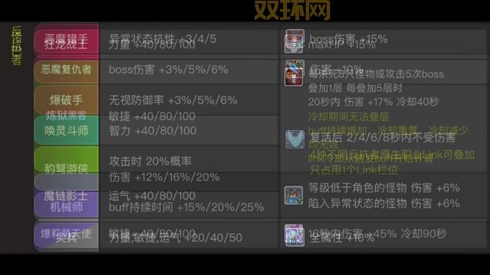 冒险岛online职业哪个好？平民玩家必看推荐！