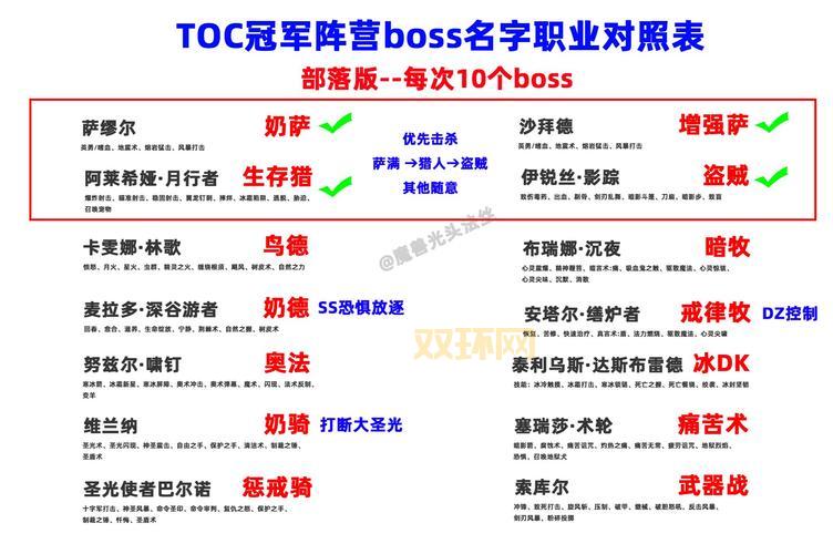 Lostwinds攻略：BOSS战打法详解，助你轻松击败敌人！
