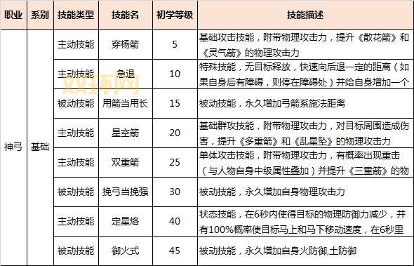 御龙在天职业选择攻略，哪个职业适合你？