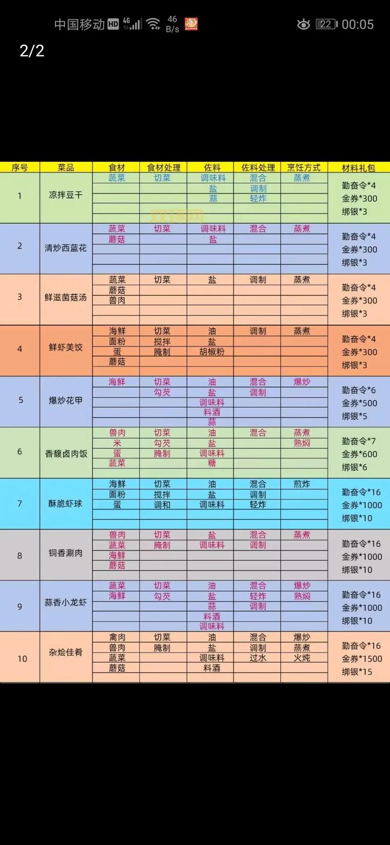 御龙在天职业选择攻略，哪个职业适合你？