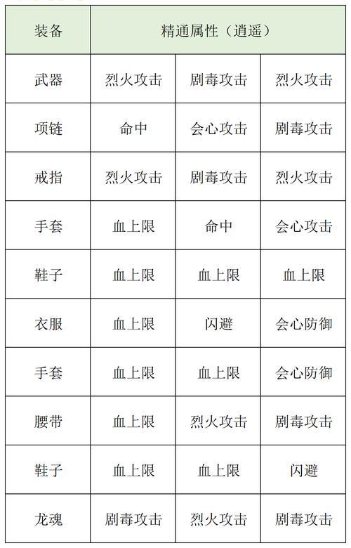 想玩天龙八部成神版？这份详细教程必须收藏！