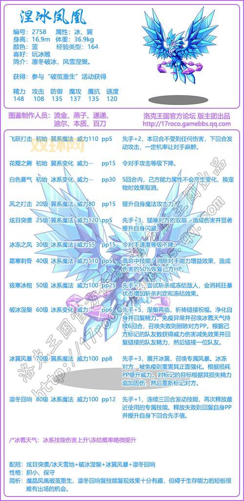 冰晶凤凰厉害吗？掌握这几个技巧助你轻松上分！