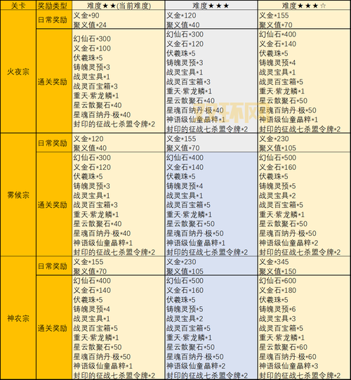 完美国际yj代码怎么用？超详细教程看这篇！