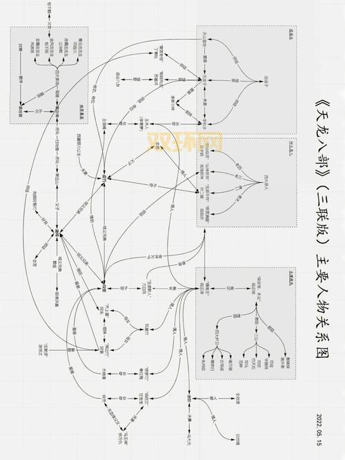 天龙八部矿石分布图怎么找？老玩家教你方法！