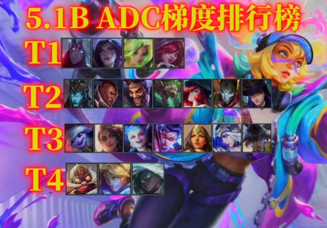 loladc怎么出装最好？不同英雄出装攻略！