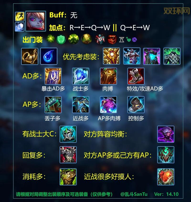 loladc怎么出装最好？不同英雄出装攻略！