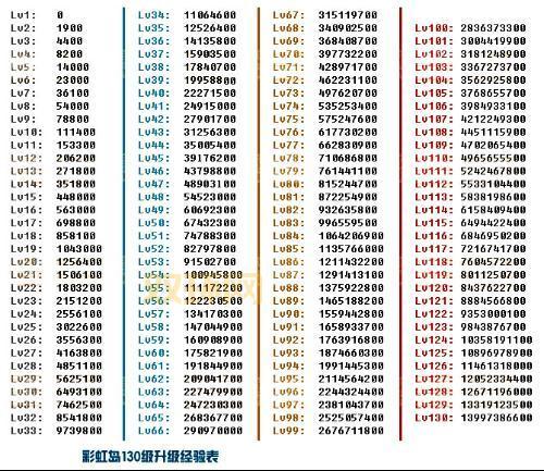 小草彩虹岛怎么快速升级？老司机教你冲级！