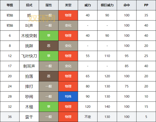 口袋怪兽金版一周目怎么过？这份攻略值得收藏！