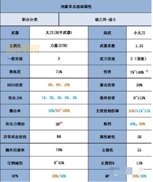 冒险岛恶魔猎手技能加点，必看技能书获取方法！