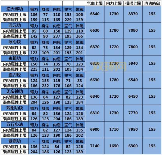 九阴真经无门派内功实用技巧，让你轻松称霸武林！