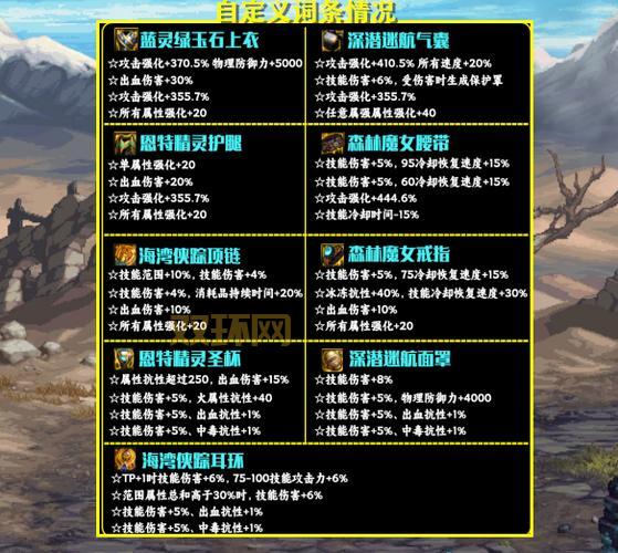 dnf改版内容有哪些变化？最新版本更新细节抢先看！